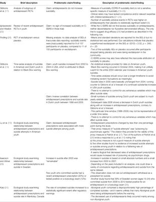 Duty to Warn: Antidepressant Black Box Suicidality Warning Is Empirically Justified